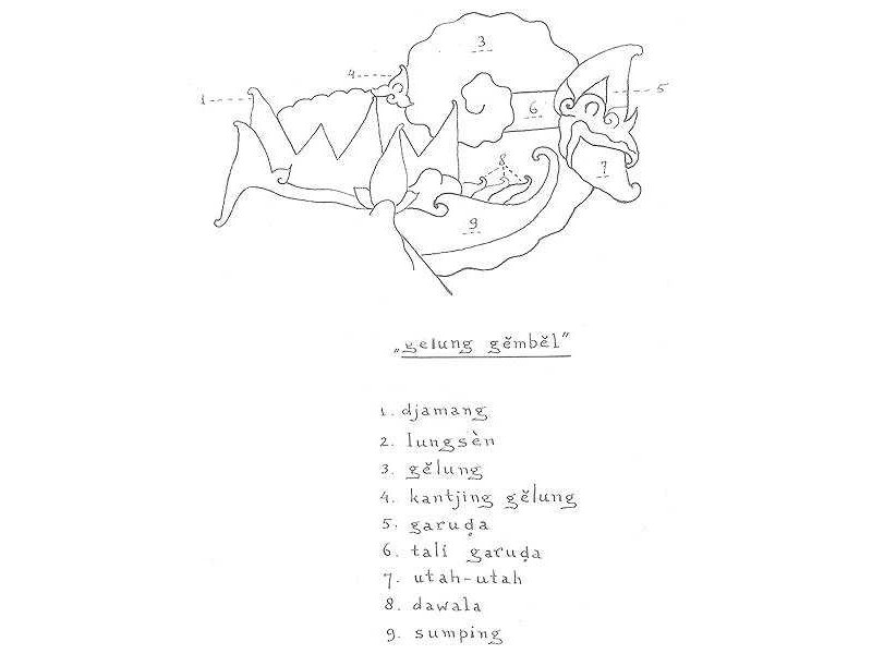 -gelung gembel